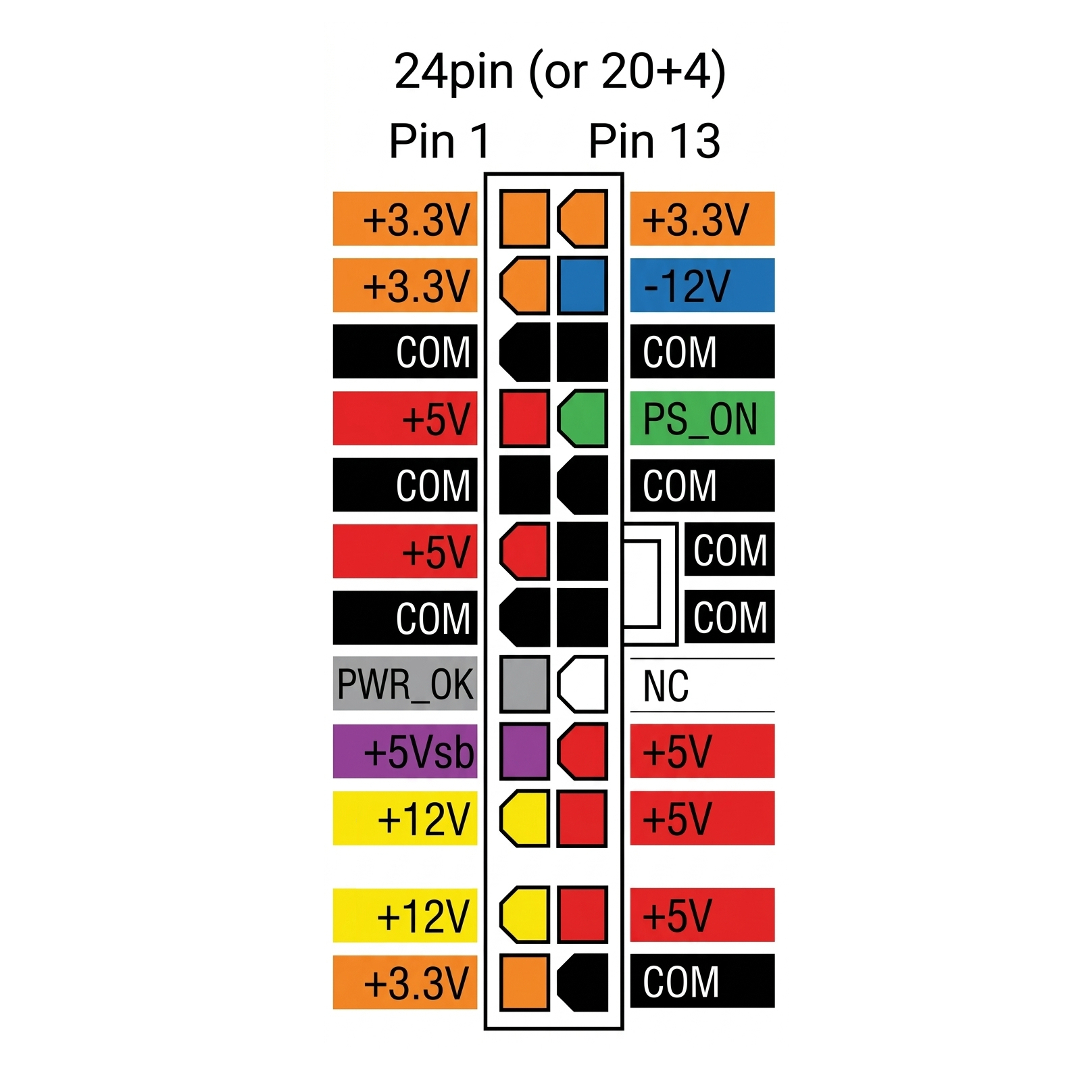 24-pin ATX main connector pinout diagram