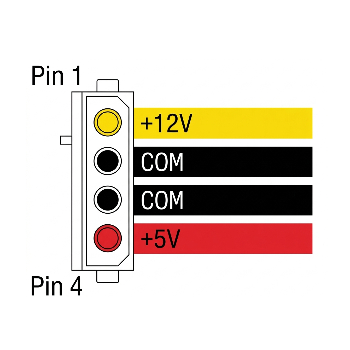 Molex 4-pin connector pinout diagram