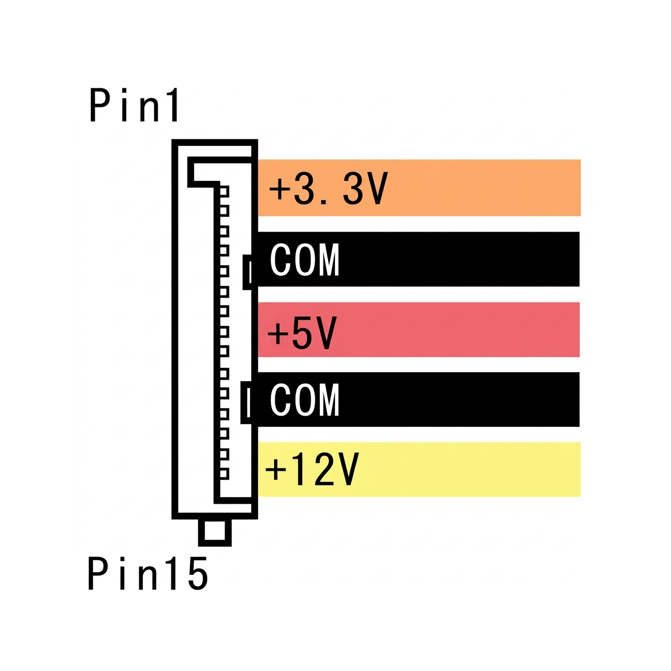 SATA power connector pinout diagram